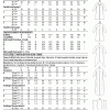 Butterick B6802 Misses' Jacket, Dress & Pants