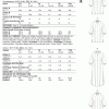 V1803 Misses' Dresses - Image 2